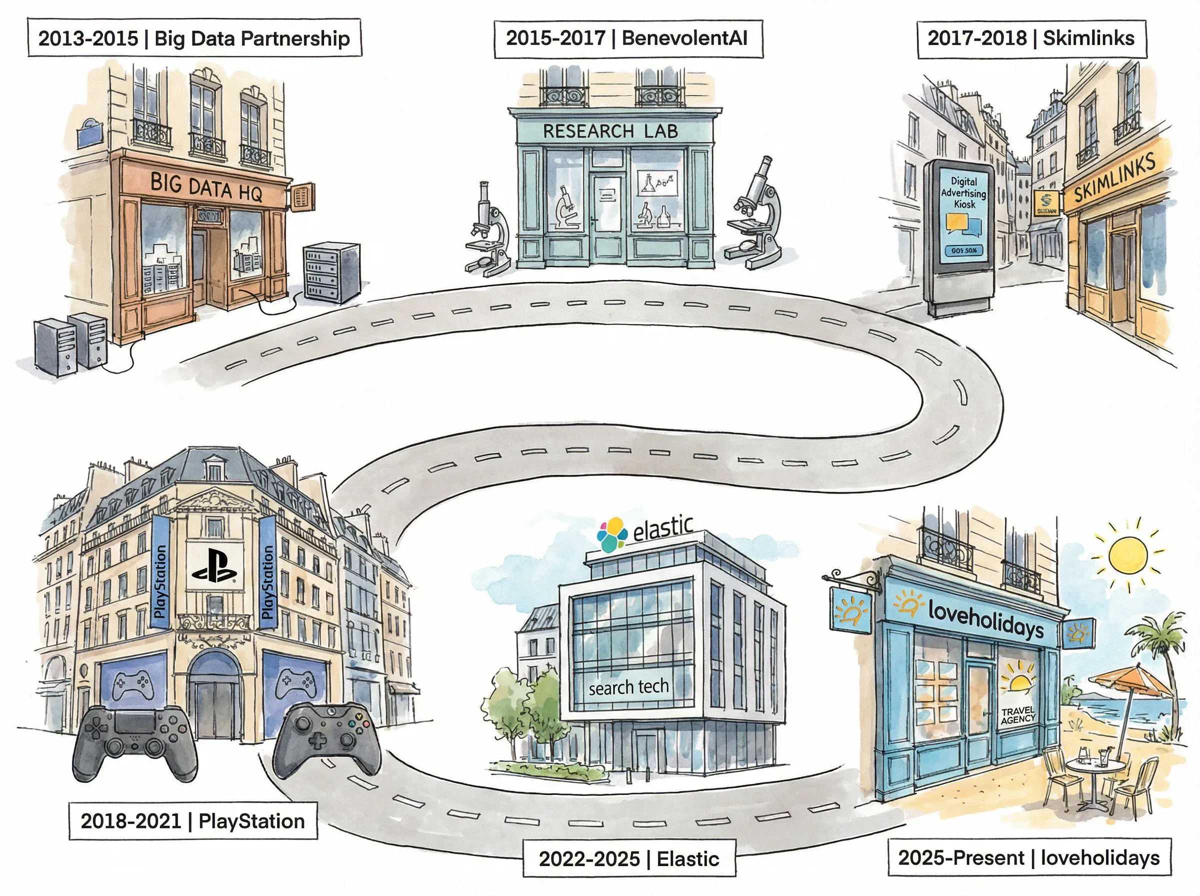 First attempt - Paris roads
