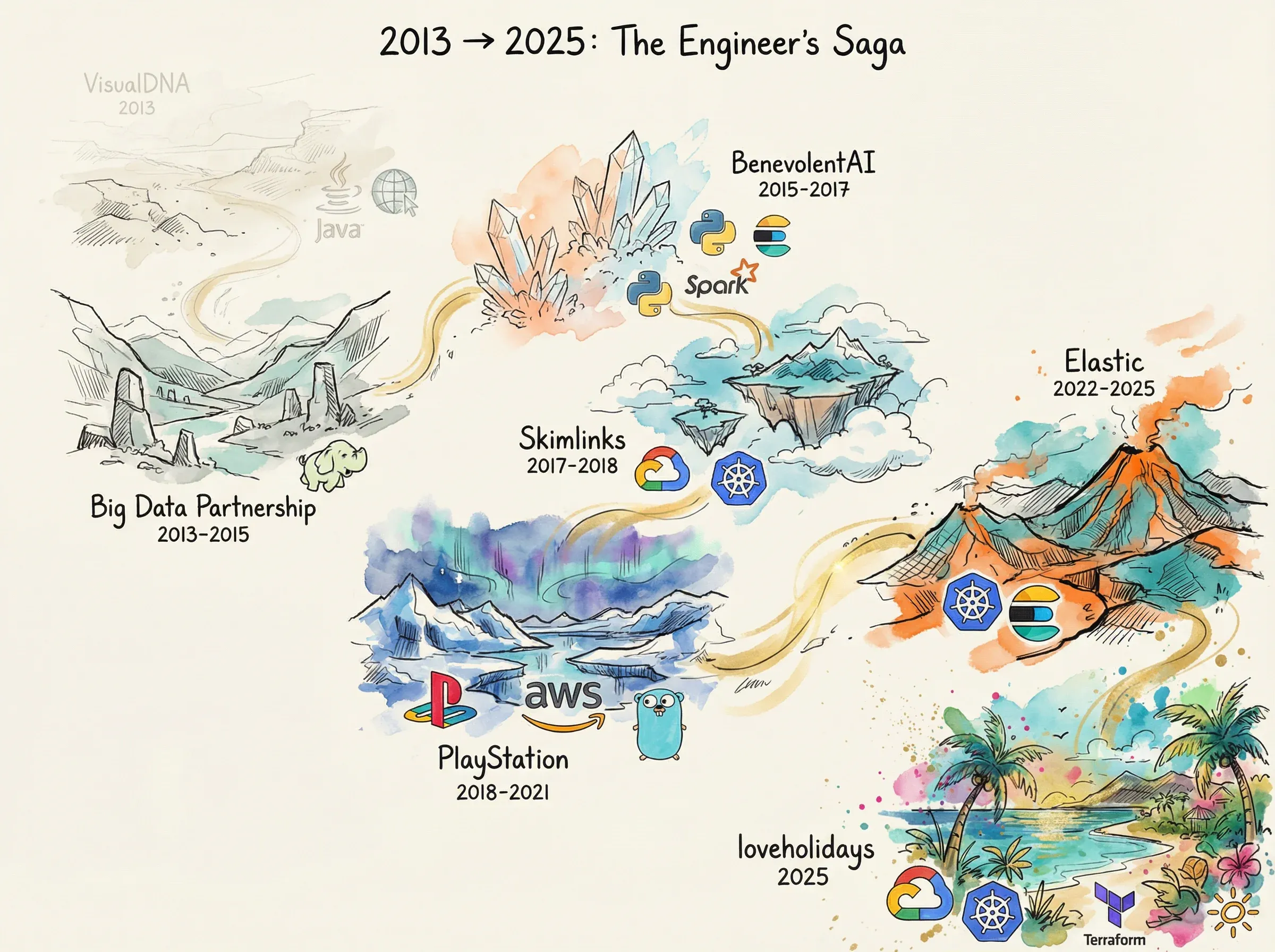 Career path visualization - God of War final