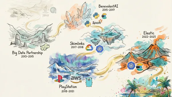 My Career as God of War Worlds