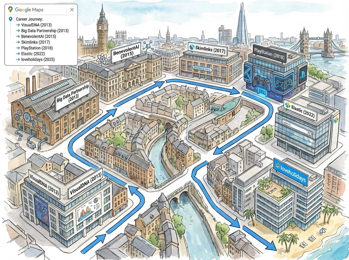 Career path visualization - buildings final