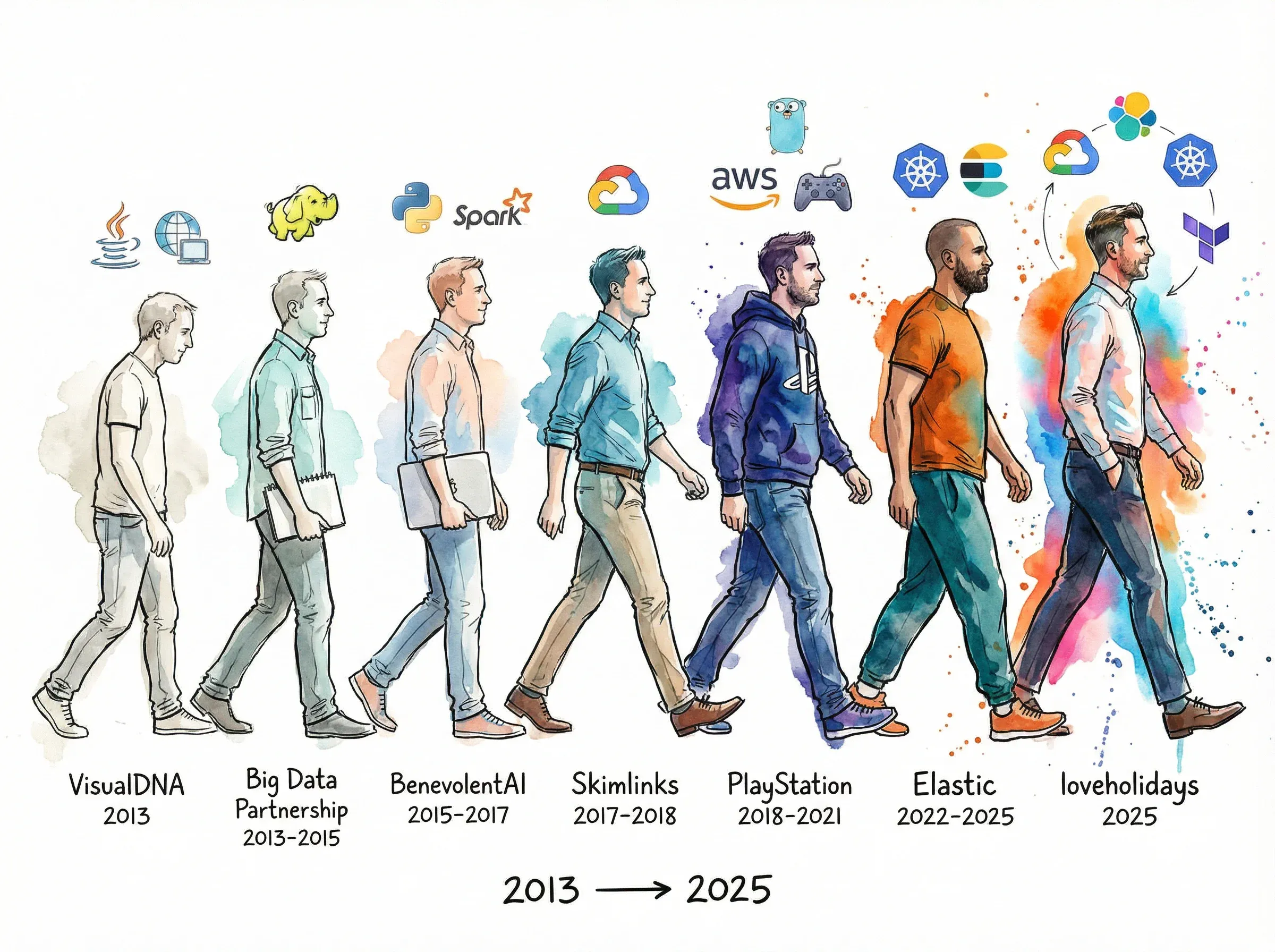 Career path visualization intermediate