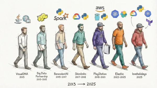 My Career as March of Progress